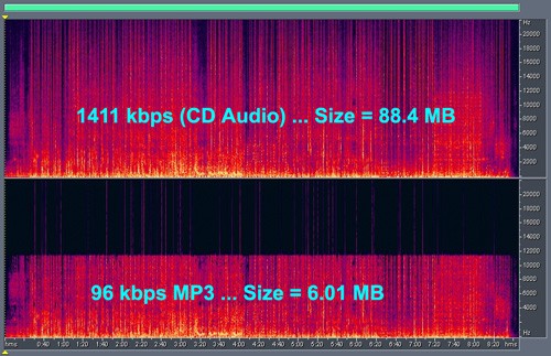 cinta comienzo cristal audio ¿Cual es la diferencia entre formato WAV y mp3? – Eymex Fabricación y  Duplicación de CD – DVD en México